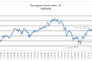 Portugal stocks lower at close of trade; PSI down 0.06%