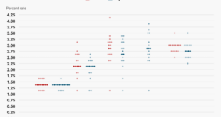 Fed's 'dot plot' signals no rush for another 50bps cut, but jobs data hold sway