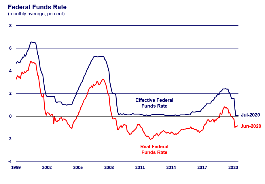 Fed's Bowman voted against jumbo cut to avoid signaling victory on inflation