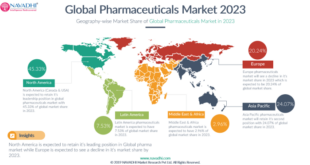 Conduit Pharmaceuticals executive sells over .5 million in stock