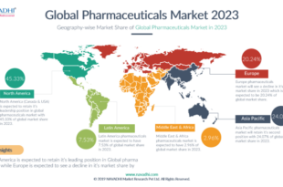 Conduit Pharmaceuticals executive sells over .5 million in stock