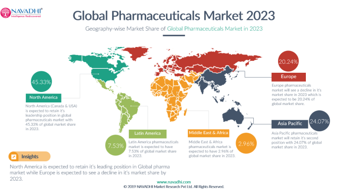 Conduit Pharmaceuticals executive sells over .5 million in stock