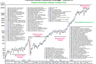 U.S. stocks mixed at close of trade; Dow Jones Industrial Average up 0.09%