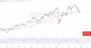 Brazil stocks lower at close of trade; Bovespa down 1.50%