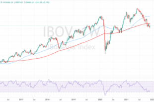 Brazil stocks lower at close of trade; Bovespa down 1.50%