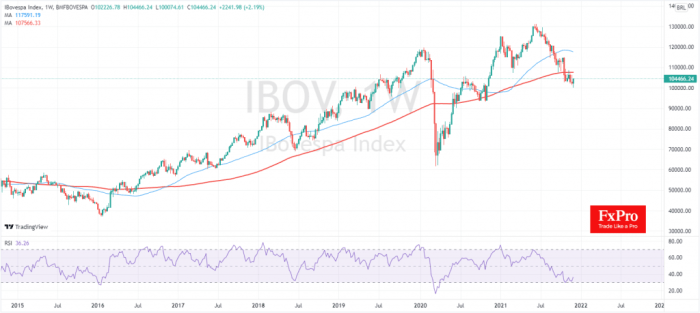 Brazil stocks lower at close of trade; Bovespa down 1.50%