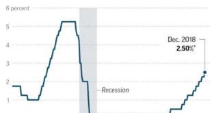 Barclays doubts the Fed will cut as much as currently priced in