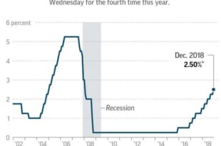 Barclays doubts the Fed will cut as much as currently priced in