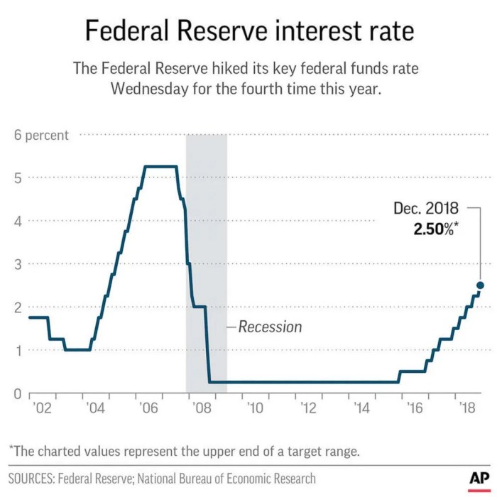 Barclays doubts the Fed will cut as much as currently priced in