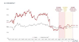 Masimo gains as activist Politan wins two board seats