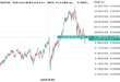 Sweden stocks lower at close of trade; OMX Stockholm 30 down 0.53%