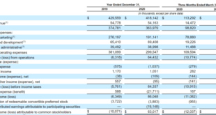 ZipRecruiter executive sells shares worth over k