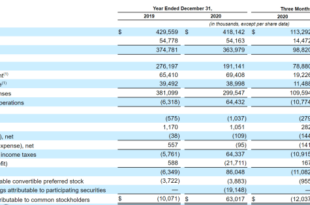 ZipRecruiter executive sells shares worth over k