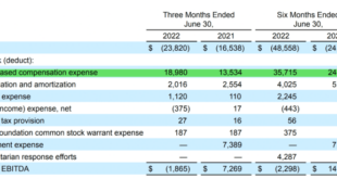 Upwork executive sells over 0k in company stock