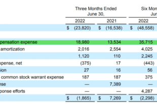 Upwork executive sells over 0k in company stock