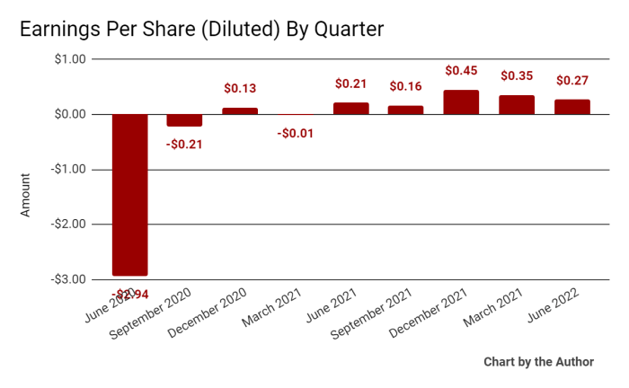 Ibex Ltd executives sell over 0k in company shares