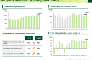 Sumitomo Mitsui buys 1.8 million worth of Jefferies Group stock