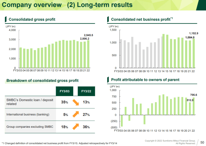 Sumitomo Mitsui buys 1.8 million worth of Jefferies Group stock