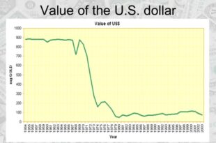 Dollar edges off lows; sterling gains after strong retail sales