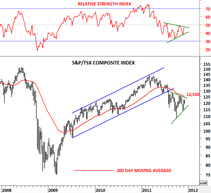 Canada stocks higher at close of trade; S&P/TSX Composite up 0.01%