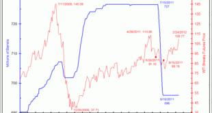 Oil prices cut losses to remain on track for weekly gains after hefty Fed cut