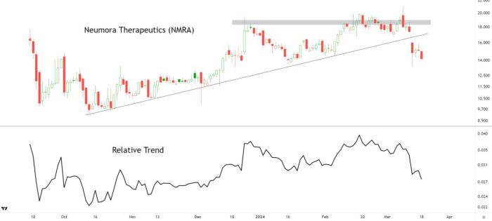 Neumora Therapeutics' head of R&D sells over 0k in company stock