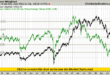 Taiwan stocks lower at close of trade; Taiwan Weighted down 0.78%