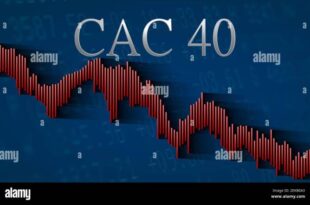 France stocks mixed at close of trade; CAC 40 down 1.51%