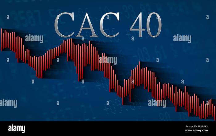 France stocks mixed at close of trade; CAC 40 down 1.51%