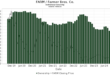 22nw fund LP buys Culp Inc shares worth over .46 million