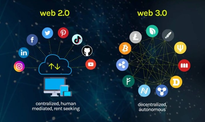 The impact of Web3 on the future of the internet