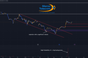 Morocco stocks higher at close of trade; Moroccan All Shares up 0.44%