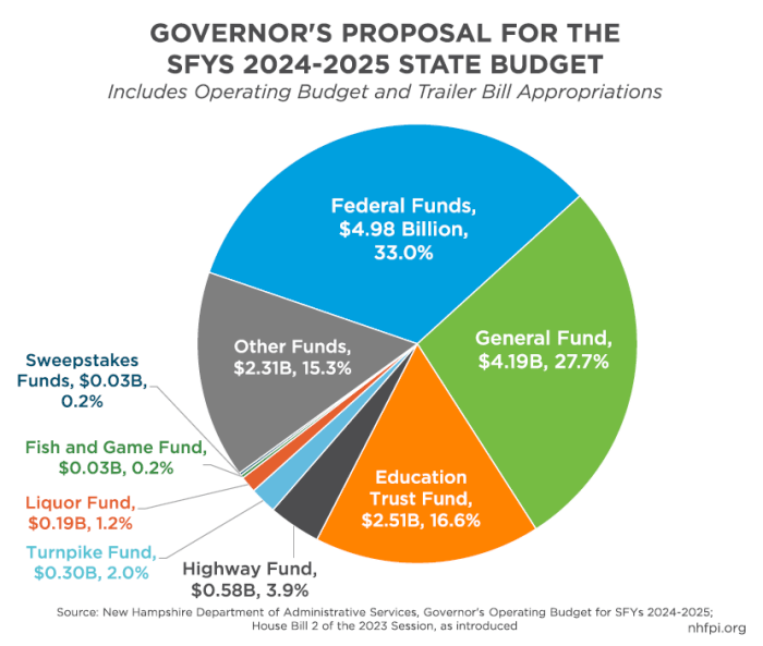 USD 428 approves budget for 2024-2025