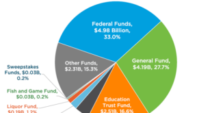 USD 428 approves budget for 2024-2025