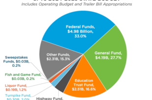 USD 428 approves budget for 2024-2025