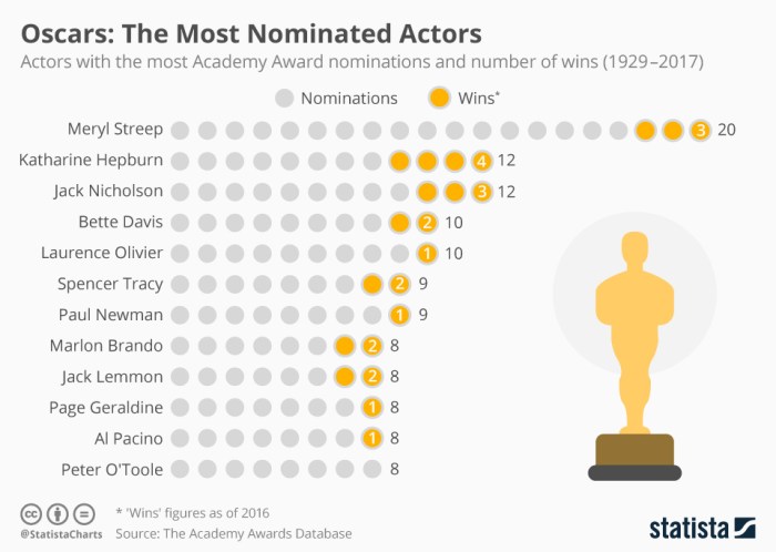 Emmys showdown: All 10 times Comedy Actor costars went head-to-head [PHOTOS]