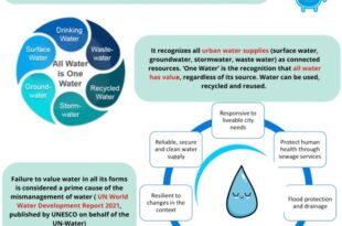 PNM to hold community meeting on groundwater well project