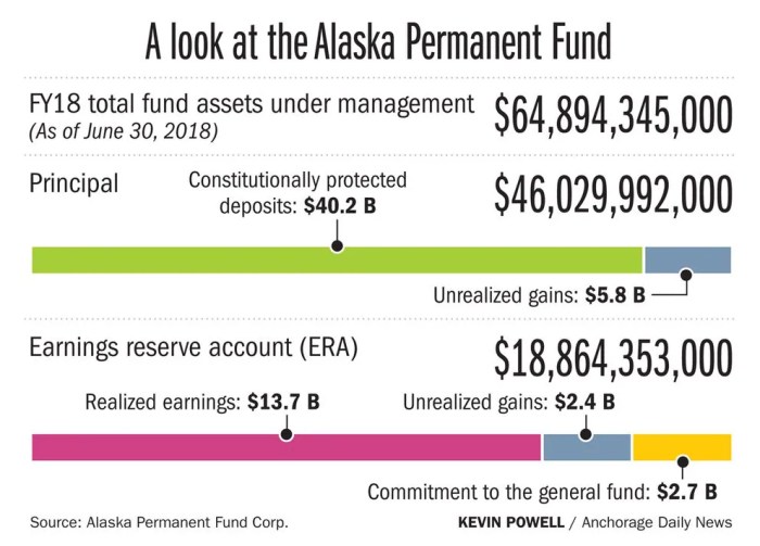 Dunleavy administration hires firm for Alaska Permanent Fund review