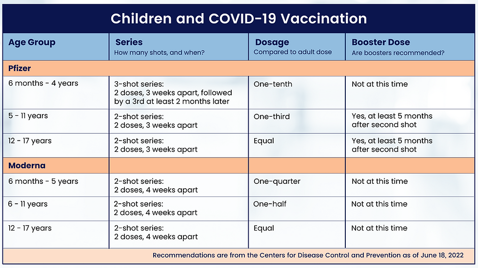 Booster shots childhood vaccines adults