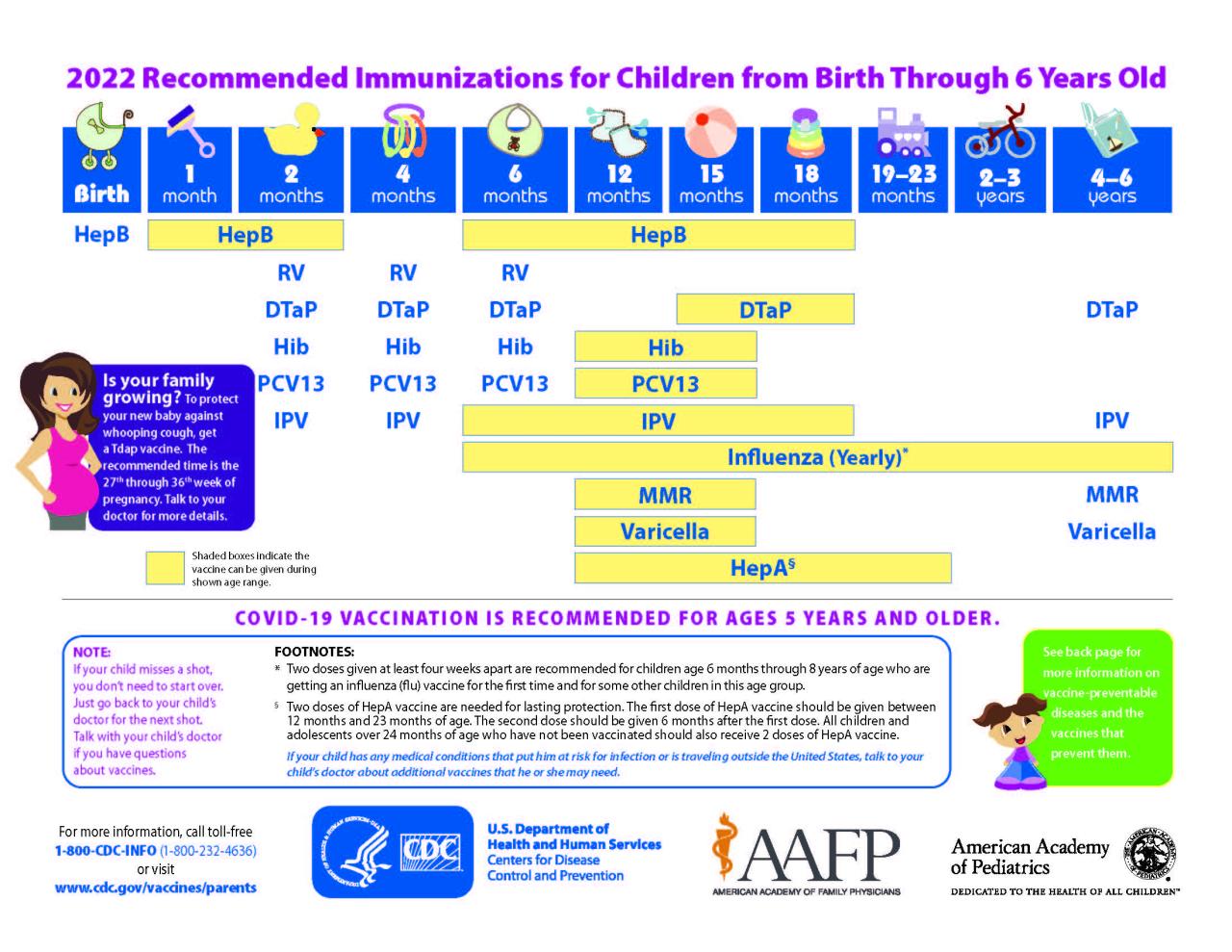 Booster shots childhood vaccines adults