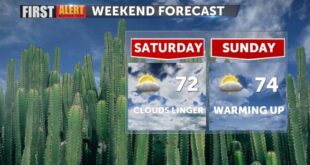 FORECAST: Above-average temps in store this weekend