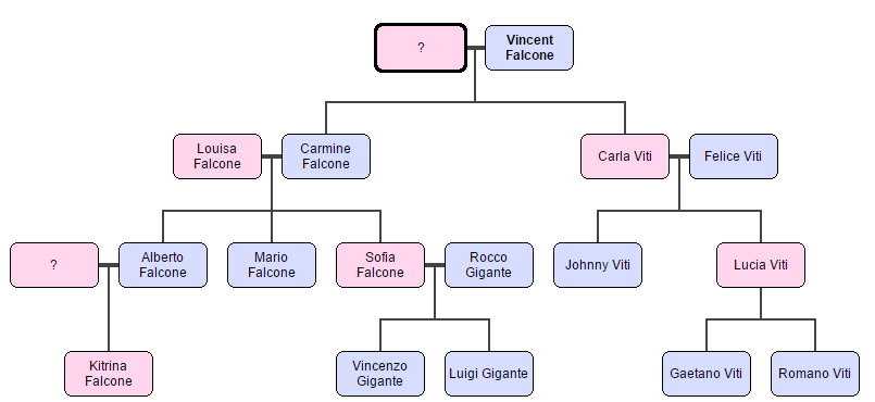 The Penguin: All Falcone Family Tree Members in The Batman Universe