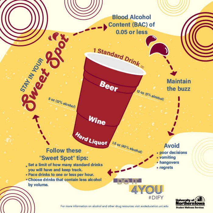 Safety tips for Homecoming week in Siouxland