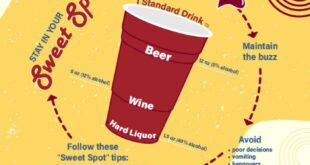 Safety tips for Homecoming week in Siouxland