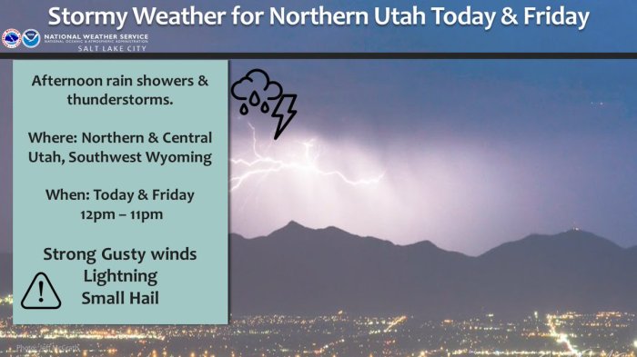 4Warn Weather: Scattered storms in southwest Utah Friday evening, otherwise mostly sunny with pleasant temps