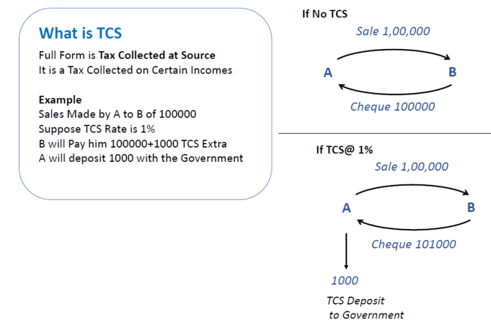 Examining Both Sides Of Property Tax Vote For TCS