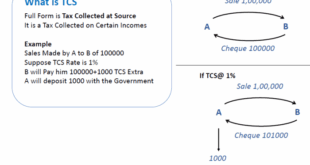 Examining Both Sides Of Property Tax Vote For TCS