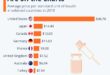 Federal Trade Commission accuses three drug middlemen of inflating insulin prices
