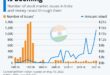 Global Money Is Chasing Indian Stocks Again as Bull Run Extends