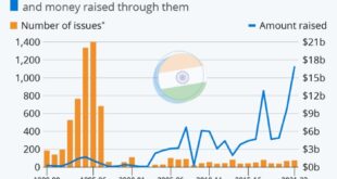Global Money Is Chasing Indian Stocks Again as Bull Run Extends